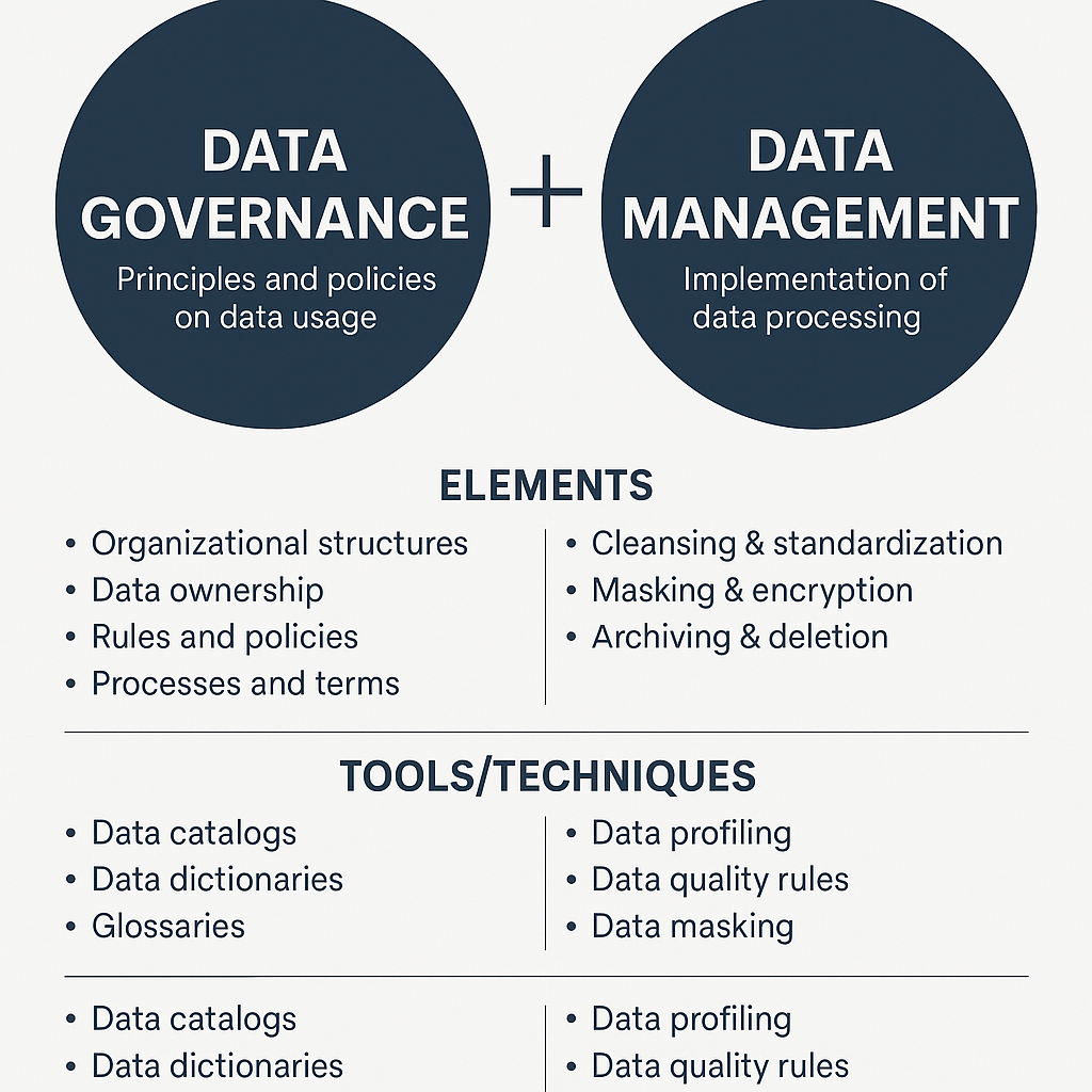 Data Governance vs. Data Management – Address-Consulting