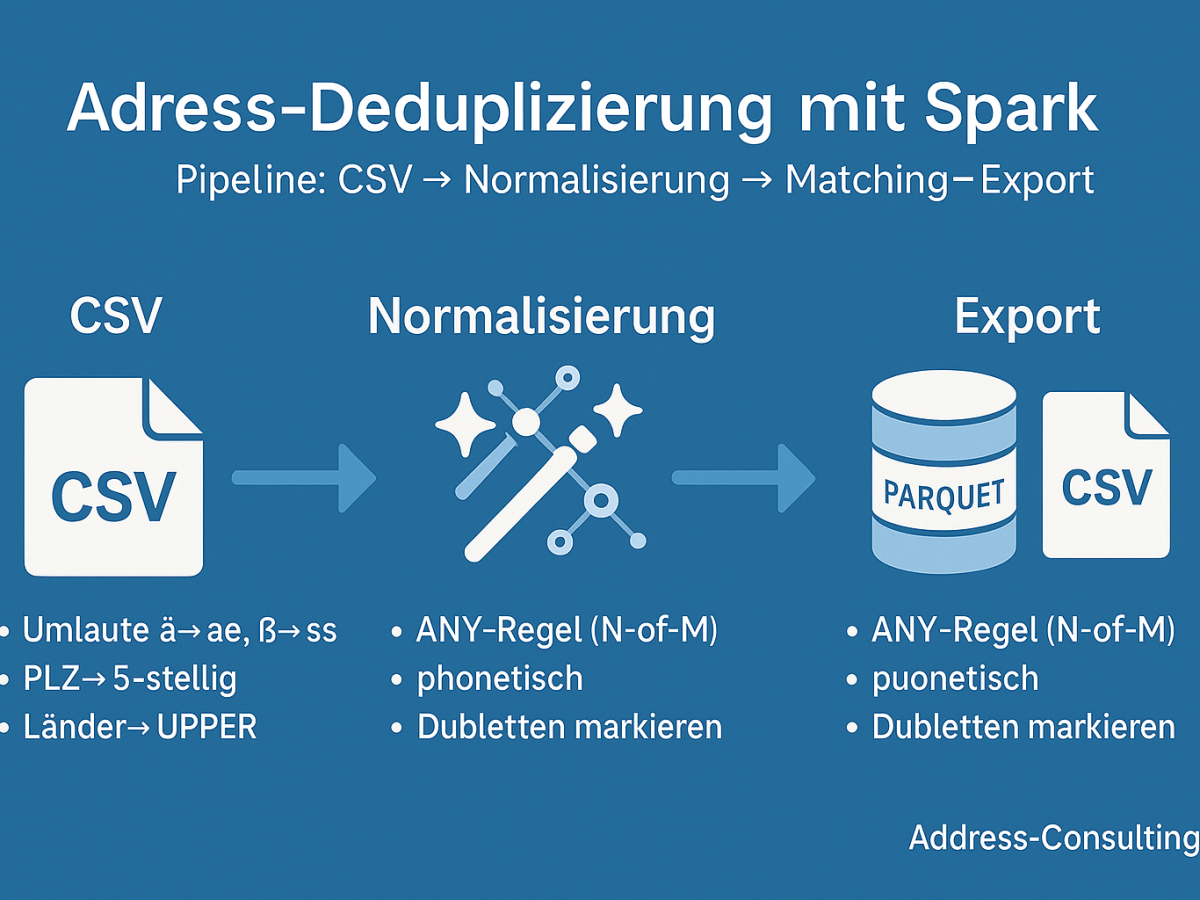 Dubletten erkennen mit Apache Spark – eine Skizze unserer&nbsp;Projekt-Reise